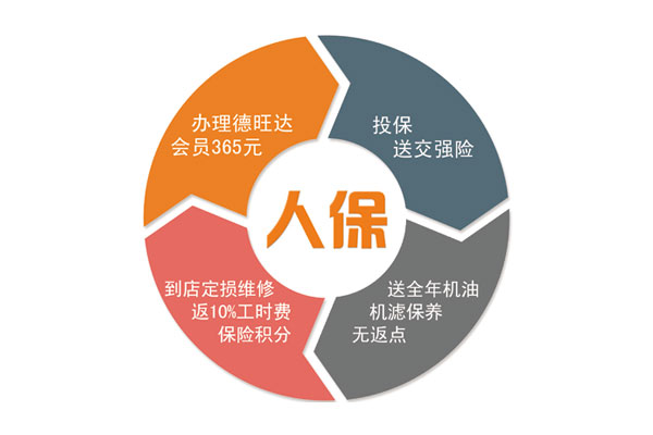 上中國(guó)人保車險(xiǎn)，送全年保養(yǎng)