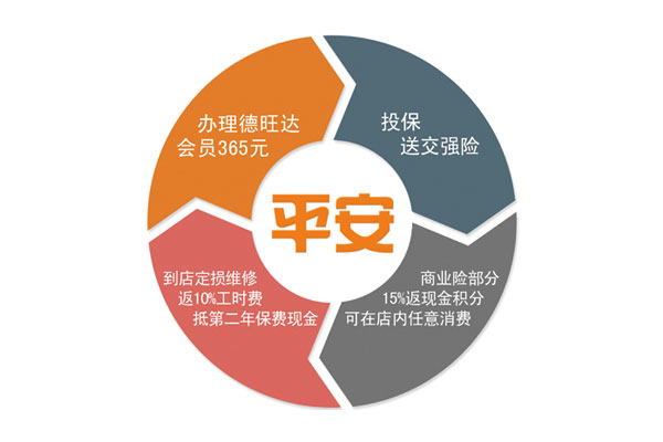 上平安車險(xiǎn)，返現(xiàn)金